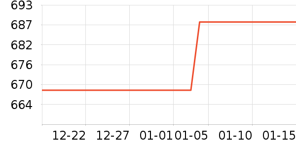 ���ϼҾ���ױ̨��ʷ�۸�