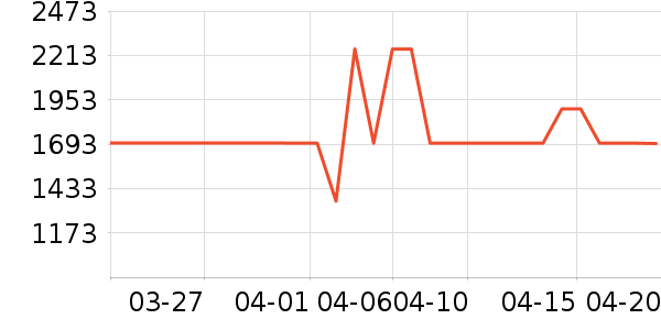 �¿�˹�յ���ʷ�۸�