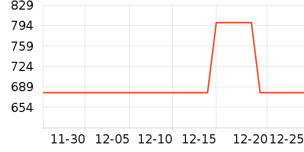 Cavion Koist�������ʷ�۸�