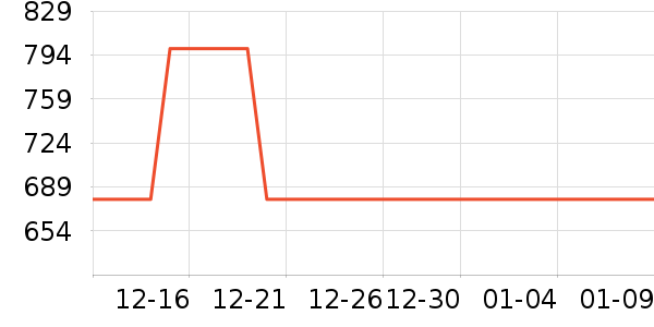 Cavion Koist�������ʷ�۸�