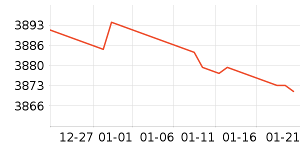 �������̻���ʷ�۸�