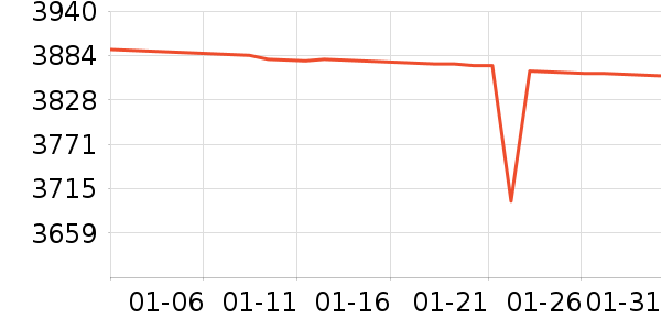 �������̻���ʷ�۸�