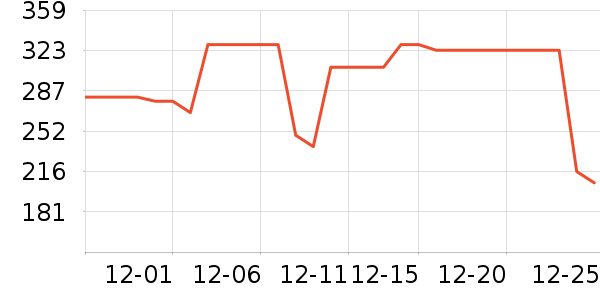 ������ն���ʷ�۸�