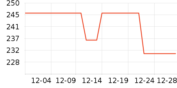 ��ζʱ��Ϻ����ʷ�۸�