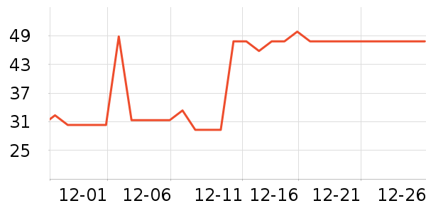 ��Դ�Ƽ��/������ʷ�۸�