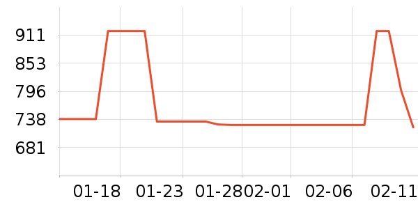 ����������е��ʷ�۸�