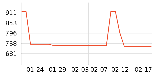 ����������е��ʷ�۸�