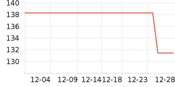 ����������ʷ�۸�