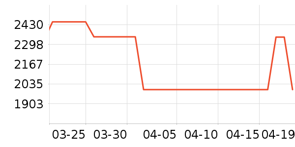 �¿�˹�յ���ʷ�۸�