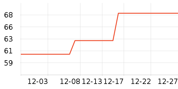 ���ݱ���ë��/������ʷ�۸�