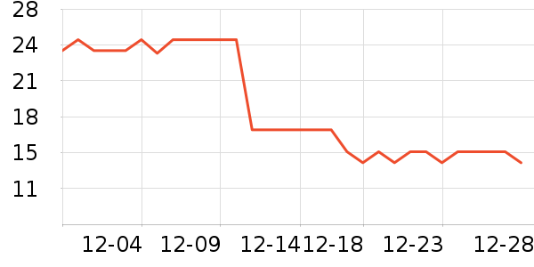 ���ؾӳ���������ʷ�۸�