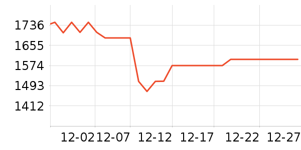 A.O.ʷ��˹��ˮ����ʷ�۸�