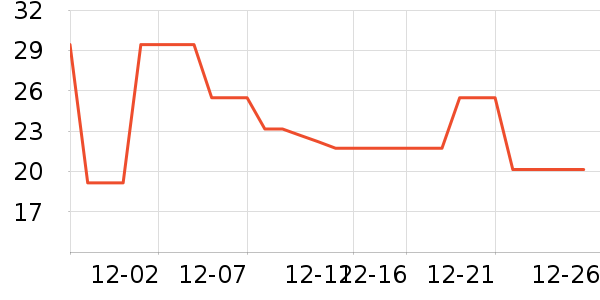 ��ʼƻ����ʷ�۸�