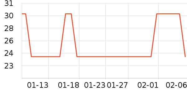 ����ţ��/��Ʒ��ʷ�۸�