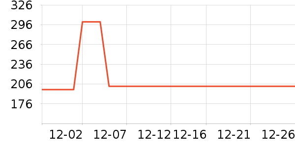 ȸ�����/��θ��ʷ�۸�