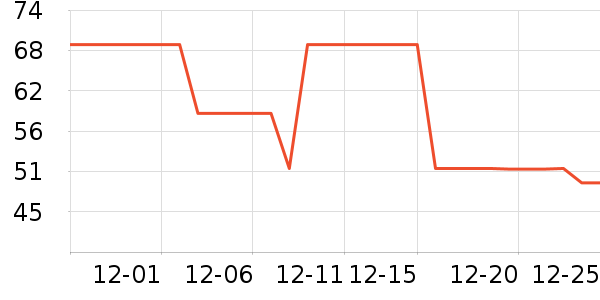 �ٲ�ζ���/������ʷ�۸�