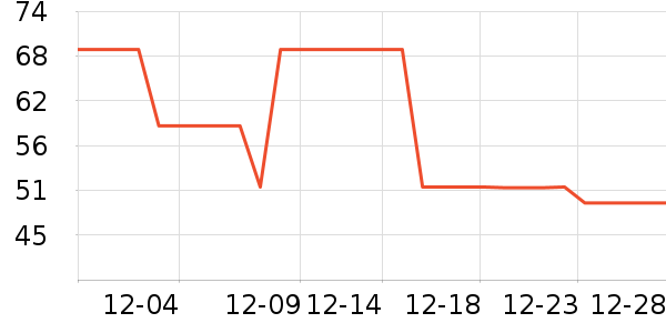 �ٲ�ζ���/������ʷ�۸�