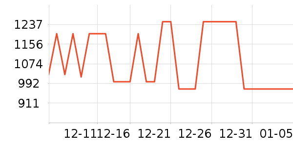 ��������ʾ����ʷ�۸�