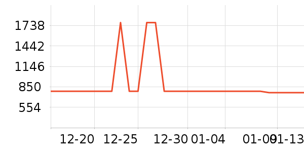 �����̲�Ʒ��ʷ�۸�