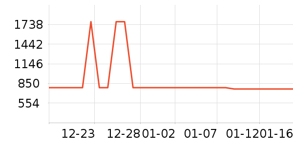 �����̲�Ʒ��ʷ�۸�