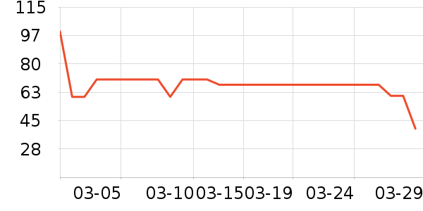 Ůʽ��֯����ʷ�۸�