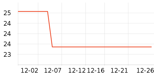 �������۽�/����/������ʷ�۸�