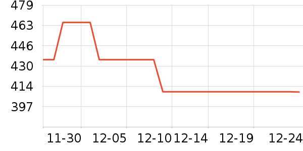 ����ͨ�ýŵ���ʷ�۸�