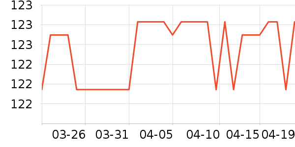 SAMEDREAM������ʷ�۸�