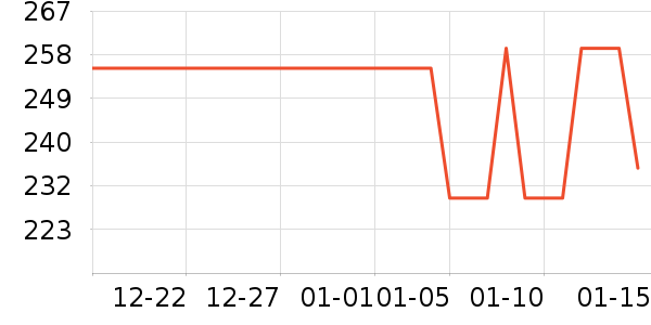 ��������������ʷ�۸�