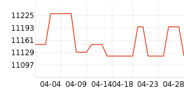 �����ֱ���ʷ�۸�