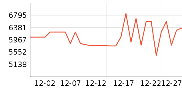 ����Τ������������ʷ�۸�