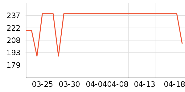 ��Ľ��ů������ʷ�۸�