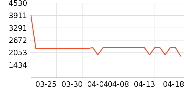 С�׵�����ʷ�۸�