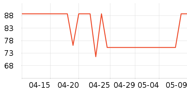 ������Я/�ƶ���Դ��ʷ�۸�