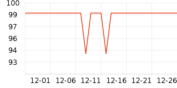 ������Я/�ƶ���Դ��ʷ�۸�