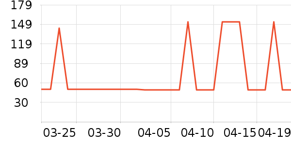 �Ź�������ʷ�۸�