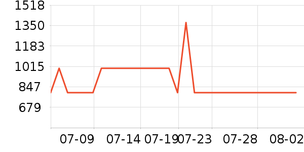 ������ԡ������ʷ�۸�