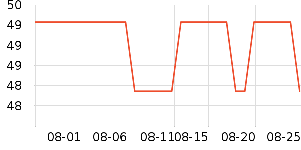 ��������/��/����ʷ�۸�