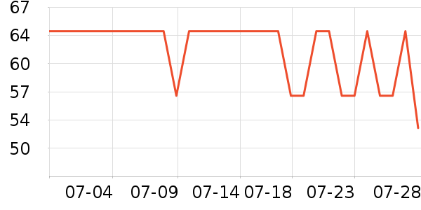 �����ˢ��ʷ�۸�