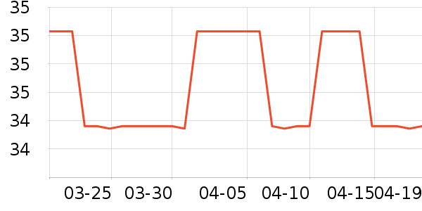 ��������/��/����ʷ�۸�