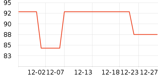 �����˳��������ʷ�۸�