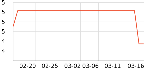 OLOEY��๤����ʷ�۸�