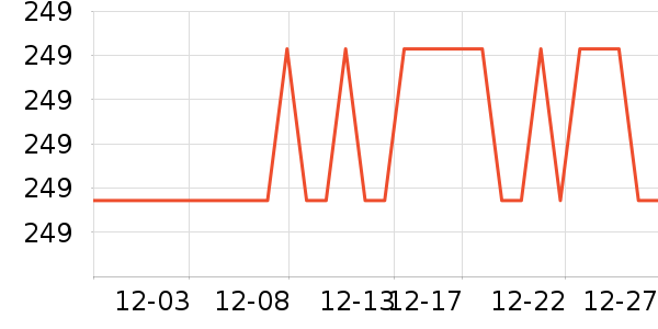 ������ʷ�۸�