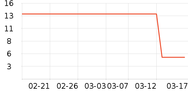 ��Ʒ�Ʊ���/������ʷ�۸�