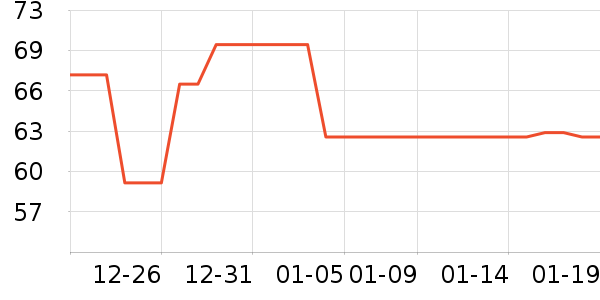 �������۽�/����/������ʷ�۸�