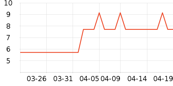 ���˿��Ź�������ʷ�۸�