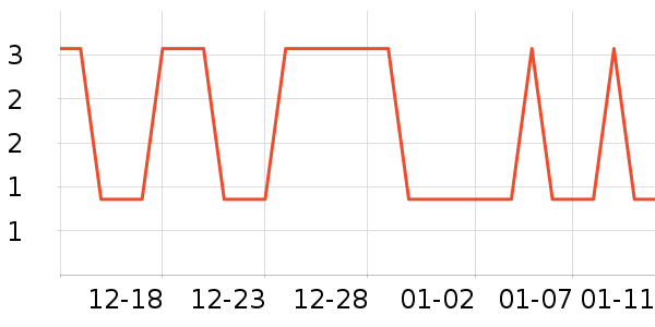 �Ź�������ʷ�۸�