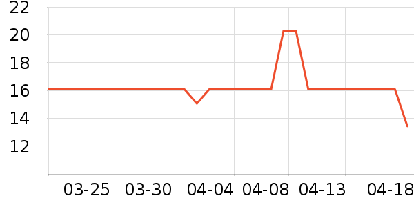 һ�ָ��ź����ʷ�۸�