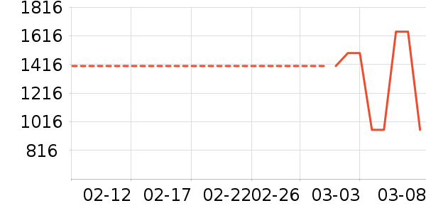 ��ά�����п���ʷ�۸�