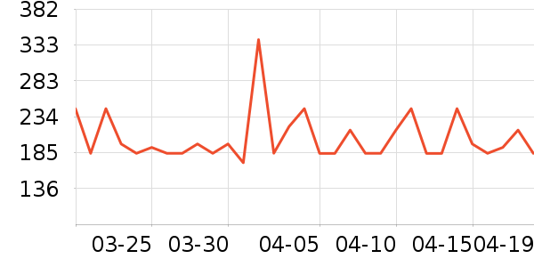 ���������ʷ�۸�